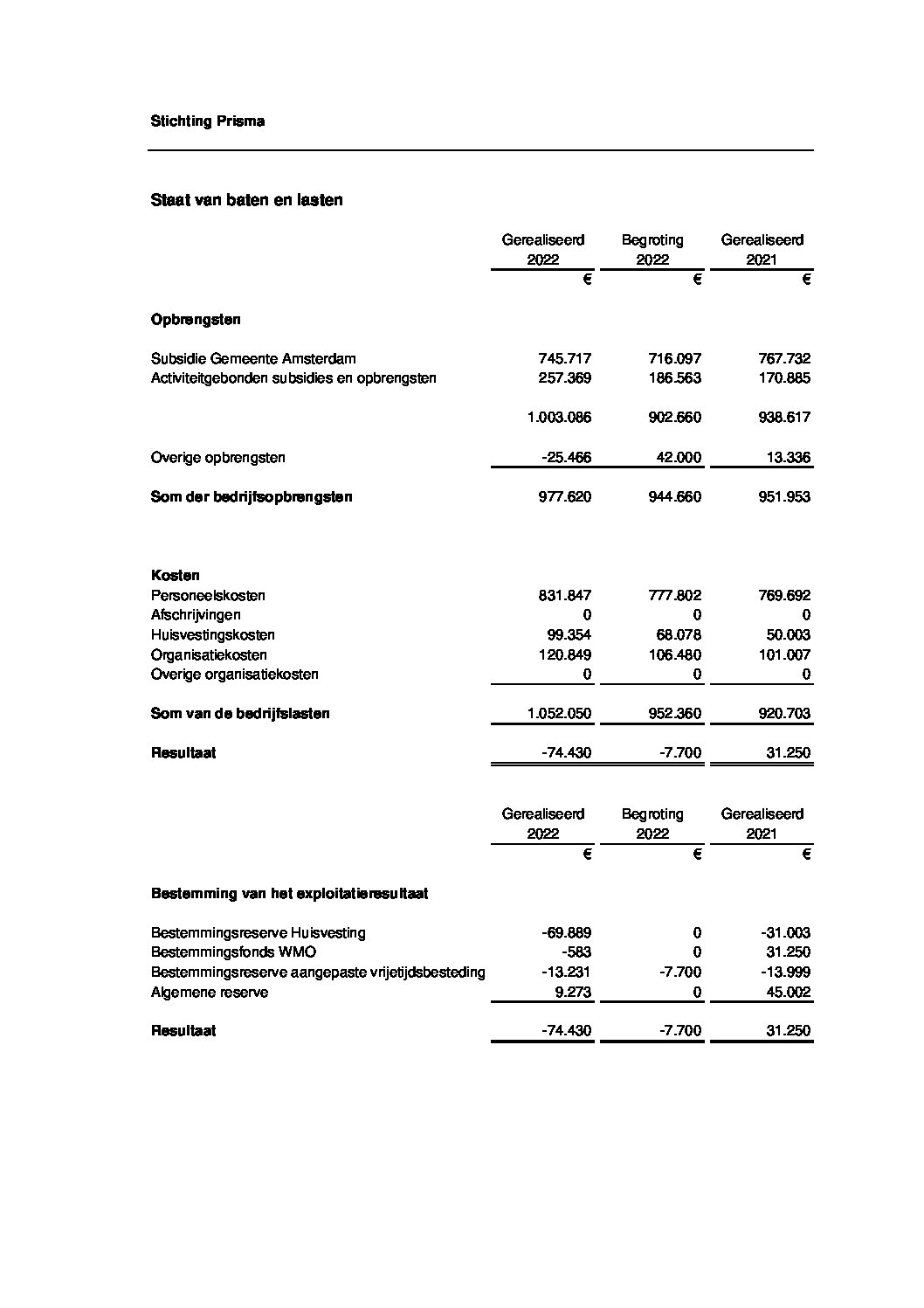 Financieel Resultaat Prisma 2022 ANBI